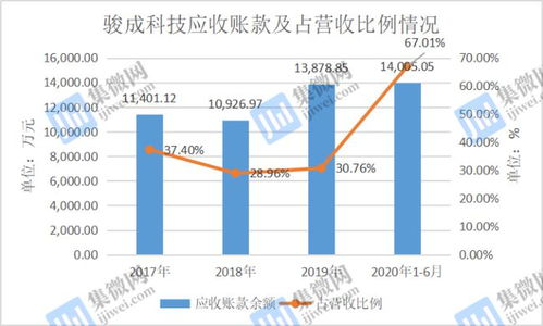 駿成科技IPO存隱憂 6年無發明專利入袋，應收賬款高企成關鍵障礙