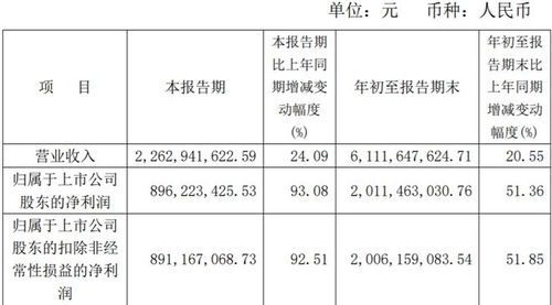暴雷三季報砸跌停片仔癀，應收賬款隱患持續發酵