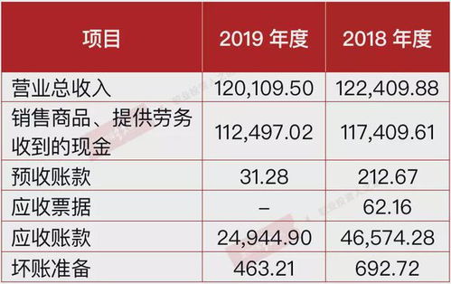 德昌股份的困境 客戶掣肘、排他限制與應收賬款迷局