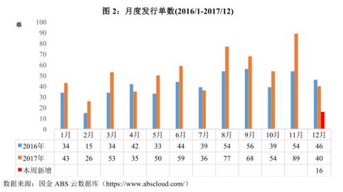 三大交易場所發布應收賬款ABS掛牌及信息披露指南 支持以受讓應收賬款方式提供貿易融資