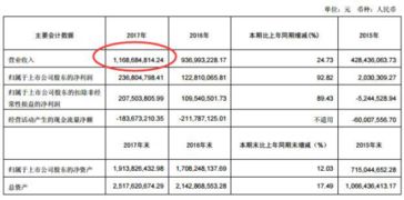廣譽遠股價百天腰斬，應收賬款10億元逼近全年營收 貿易融資風險浮出水面