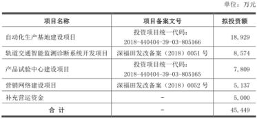 科安達會計差錯連改3年 財務數據頻遭修正，應收賬款風險暗藏