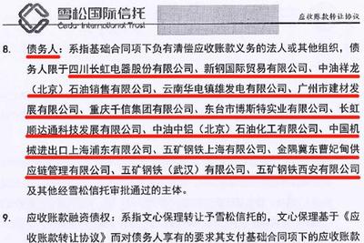 雪松信托迷霧 220億底層資產盡數虛無